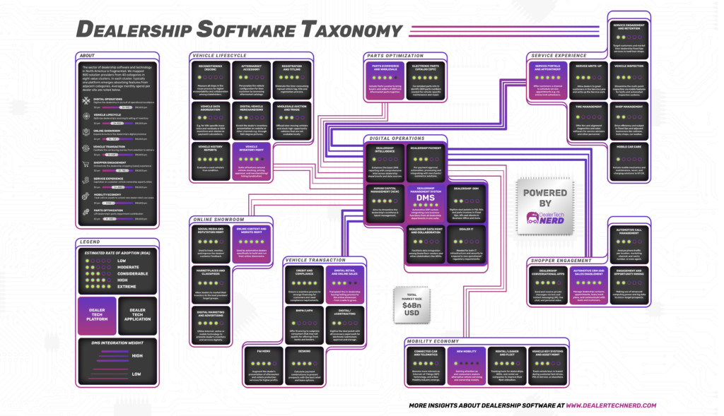 what-is-dealertech-technology-dealer-tech-nerd